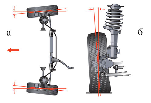 Что такое развал-схождение и когда его нужно делать